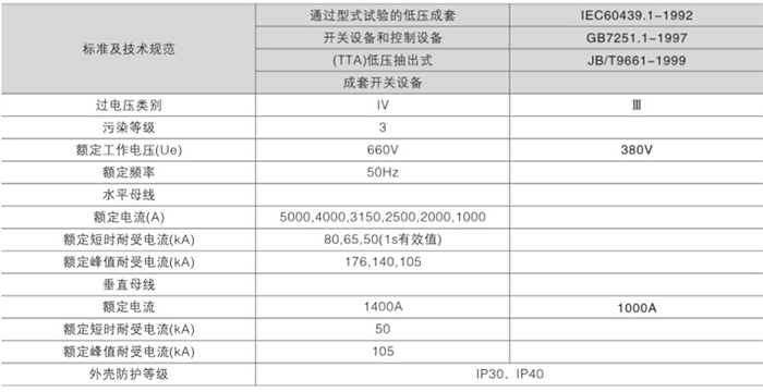 GCK低壓設(shè)備2.jpg GCK低壓設(shè)備2.jpg